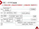 七年级下册期末复习：微专题复习·提纲 课件