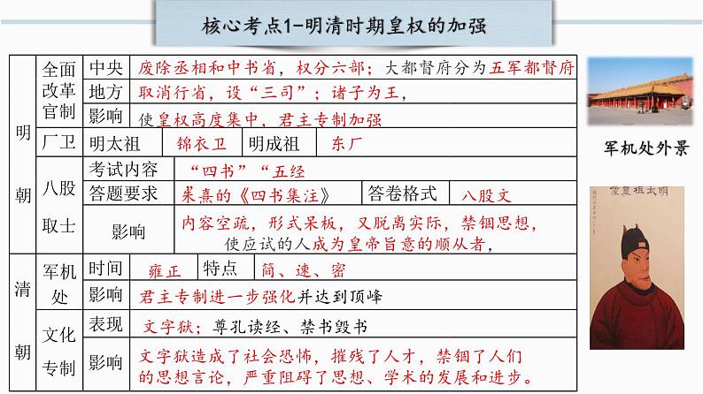 第三单元：明清时期：统一多民族国家的巩固与发展【核心素养时代新教学】（部编版）05