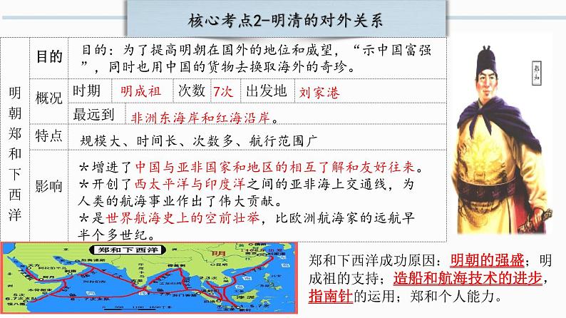 第三单元：明清时期：统一多民族国家的巩固与发展【核心素养时代新教学】（部编版）06