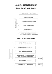 初中历史2024届中考原因类答题模版（共12个）