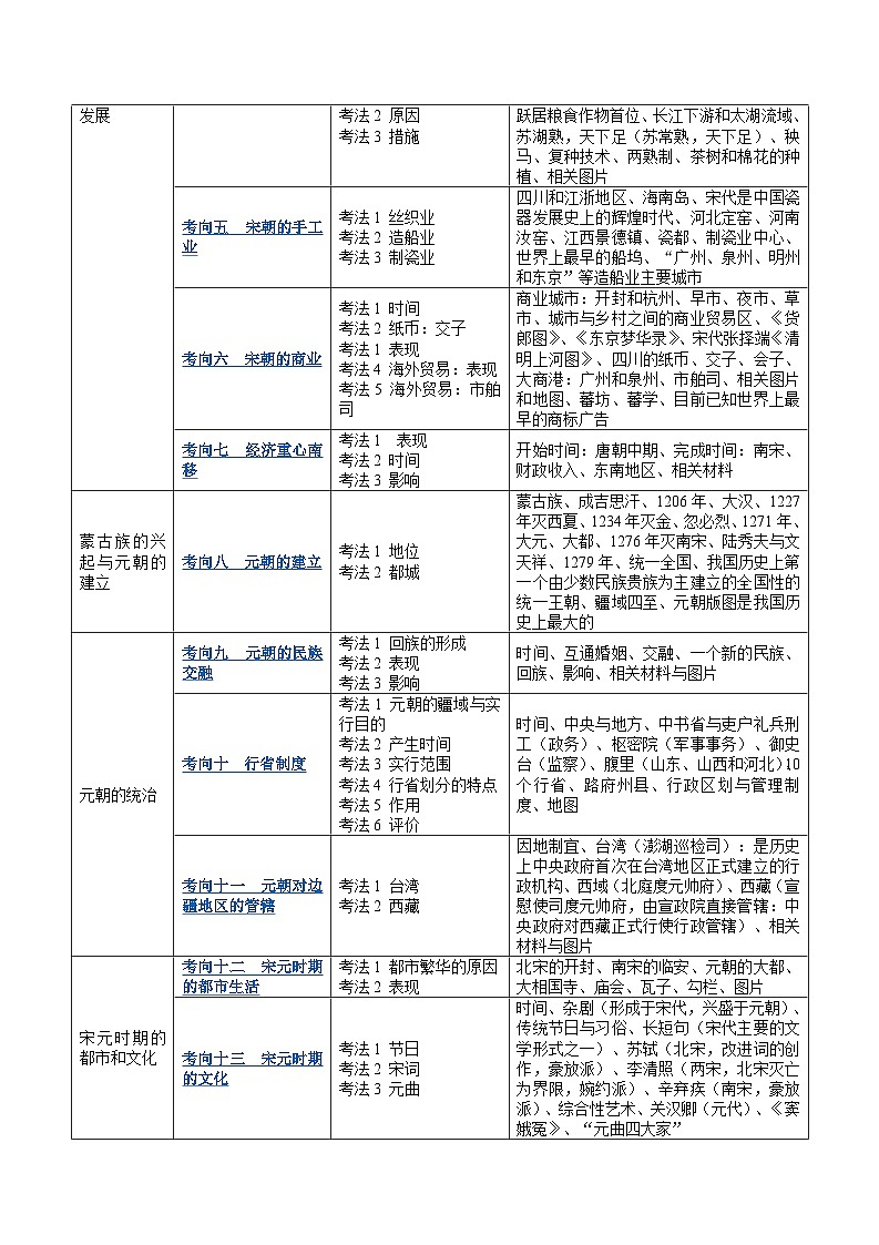 专题05 辽宋夏金元时期：民族关系发展和社会变化（原卷版+解析版）02