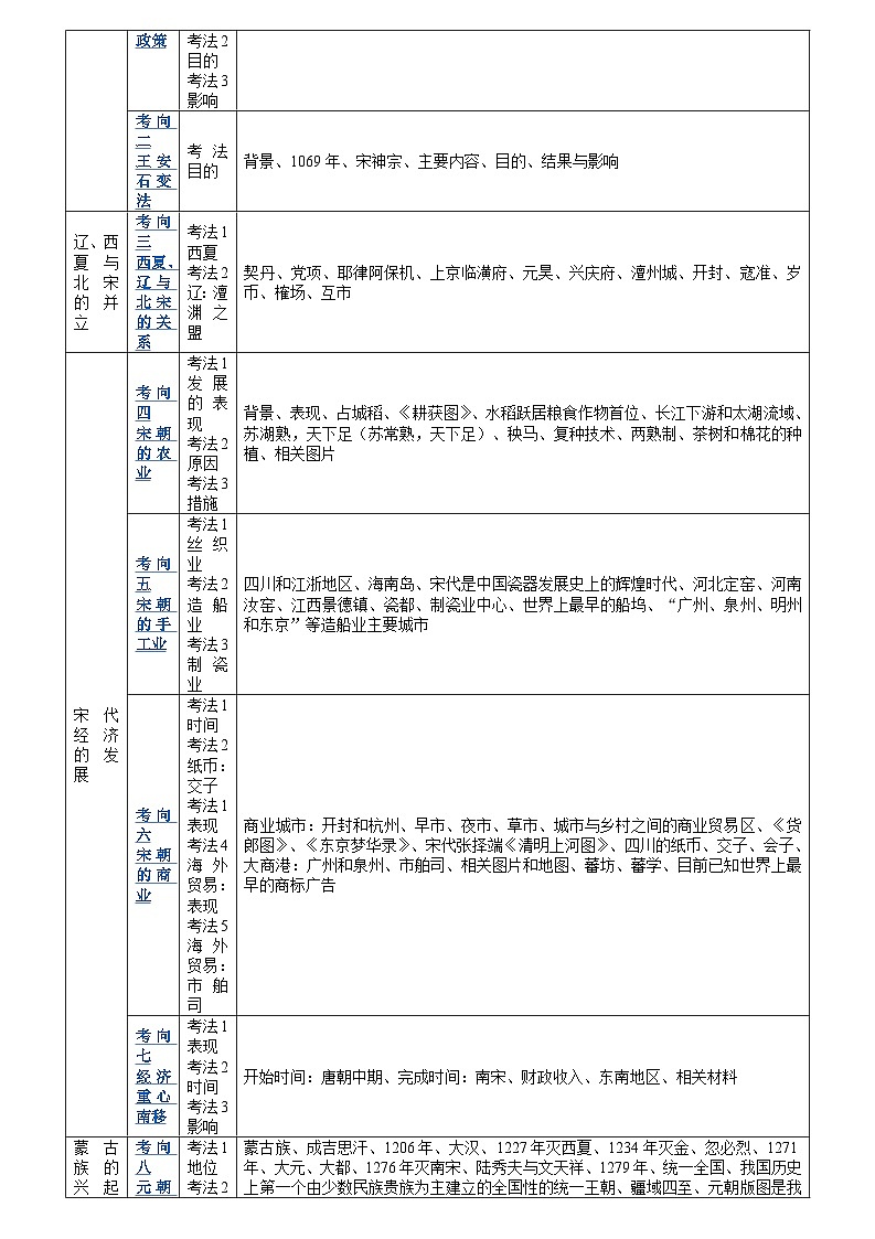 专题05 辽宋夏金元时期：民族关系发展和社会变化（原卷版+解析版）02