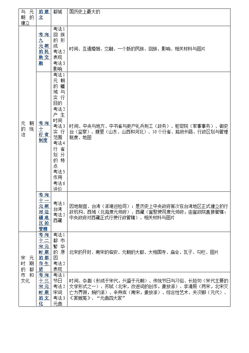 专题05 辽宋夏金元时期：民族关系发展和社会变化（原卷版+解析版）03