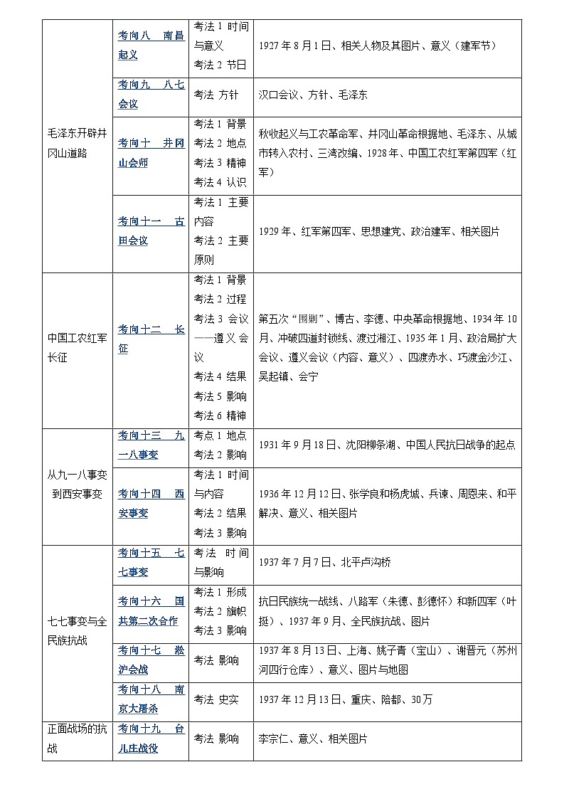 专题08 中国共产党的诞生及其领导下的中国革命（原卷版+解析版）03