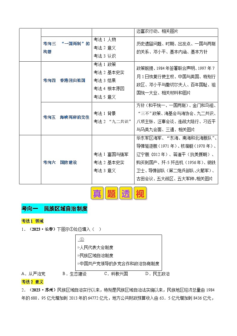 2024年历史会考-专题12 新中国成立以来的民族团结、祖国统一与国防建设（原卷版）第2页