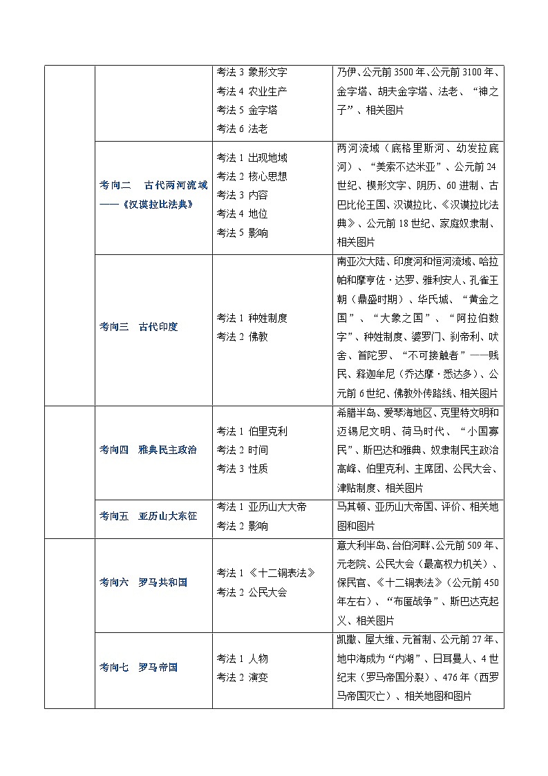 2024年历史会考-专题14 世界古代史（原卷版）第2页