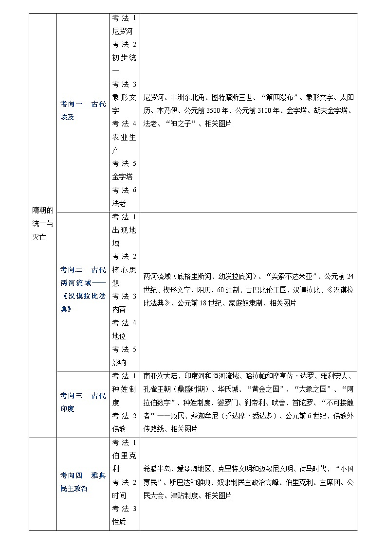 2024年历史会考-专题14 世界古代史（解析版）第2页