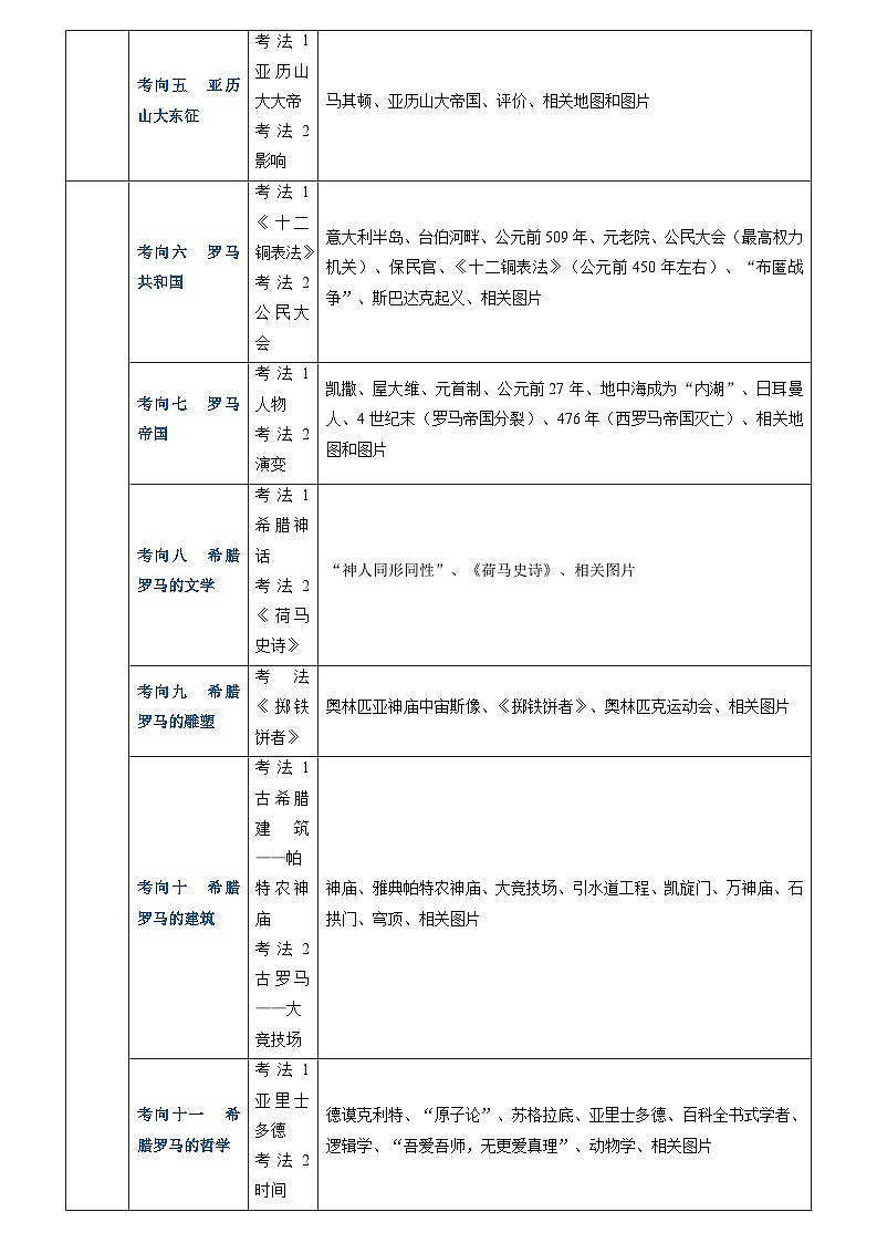 2024年历史会考-专题14 世界古代史（解析版）第3页