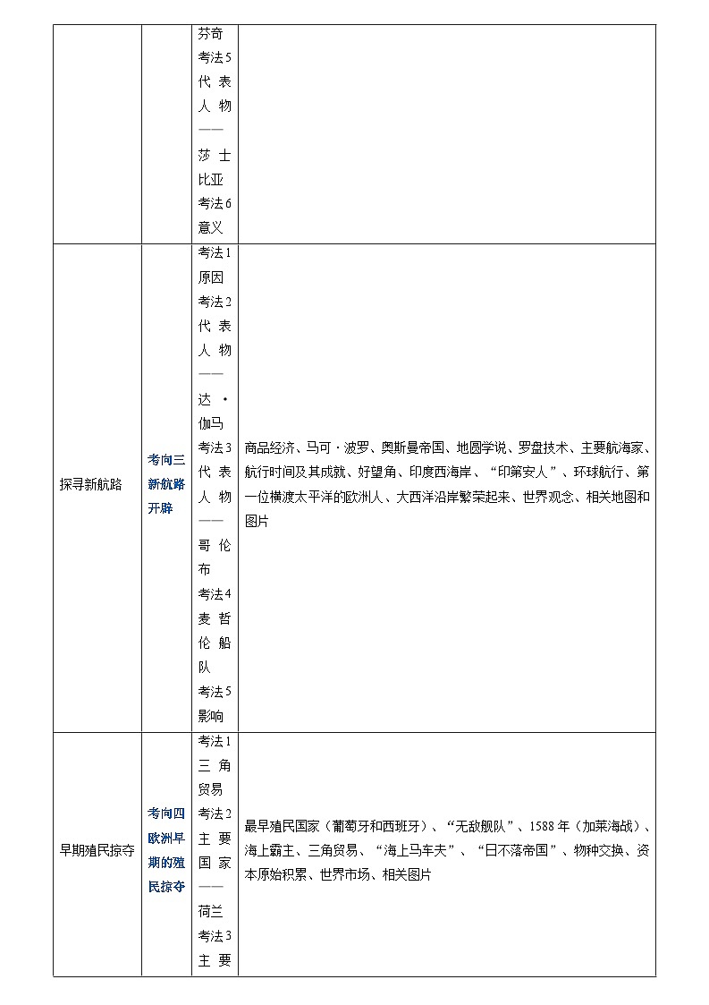 2024年历史会考-专题15 资本主义制度确立时期：资本主义制度确立的背景、标志与初步发展（解析版）第3页