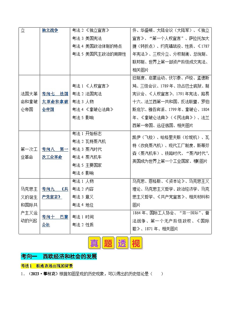 2024年历史会考-专题15 资本主义制度确立时期：资本主义制度确立的背景、标志与初步发展（原卷版）第3页