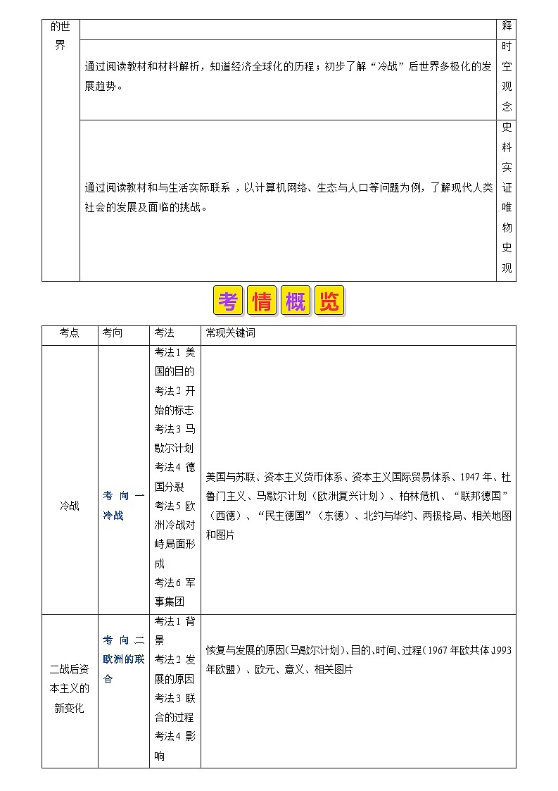 2024年历史会考-专题19 第二次世界大战战后时期：两极格局和多极化趋势发展下的世界（解析版）第2页