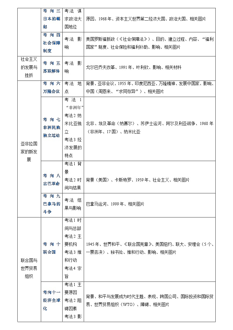 2024年历史会考-专题19 第二次世界大战战后时期：两极格局和多极化趋势发展下的世界（解析版）第3页