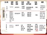 【核心素养】部编版初中历史七上 第2课 原始农耕生活 课件+教案+同步练习（含答案和教学反思）