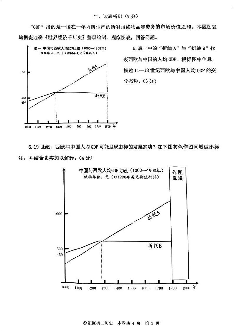 2024年上海市徐汇区初二历史二模试卷和答案02