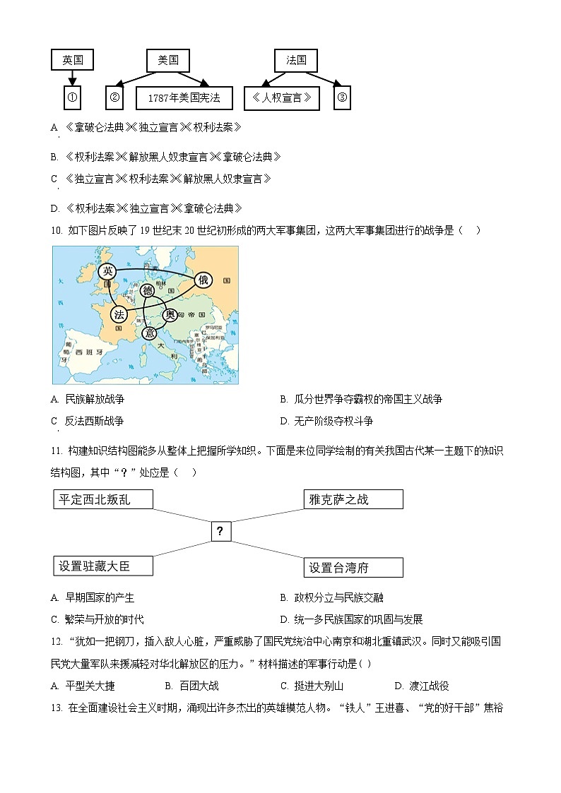 2024年辽宁省大连市部分学校中考模拟历史试题（原卷版+解析版）03
