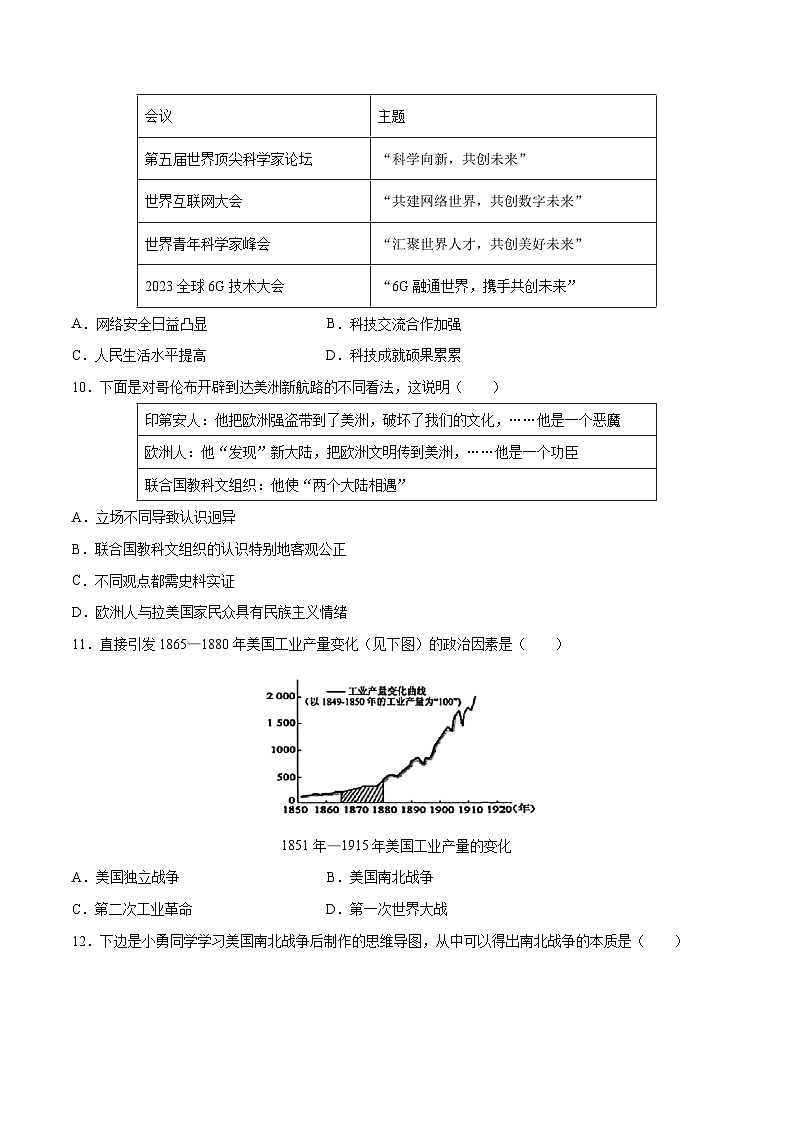 2024年中考第三次模拟考试题：历史（山西卷）（考试版）第3页