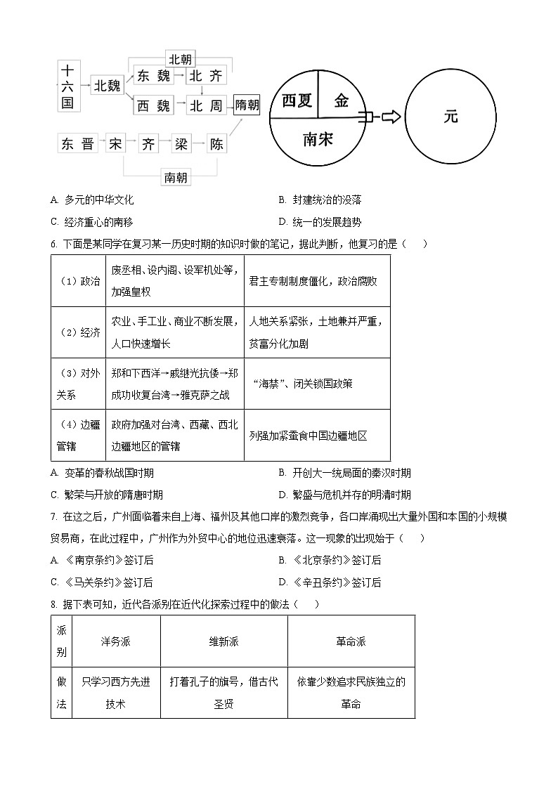 2024年辽宁省铁岭市第一中学九年级历史下学期学业水平考试题（原卷版）第2页