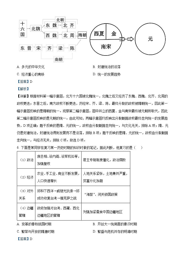 2024年辽宁省铁岭市第一中学九年级历史下学期学业水平考试题（解析版）第3页