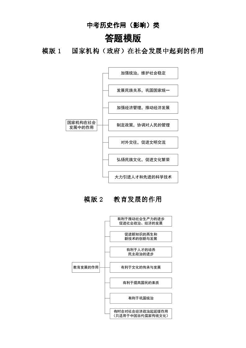 初中历史2024届中考作用（影响）类答题模版（共9个）01