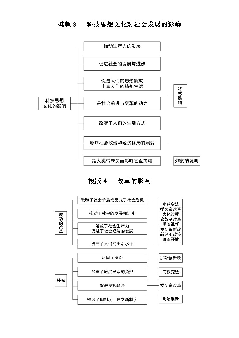 初中历史2024届中考作用（影响）类答题模版（共9个）02
