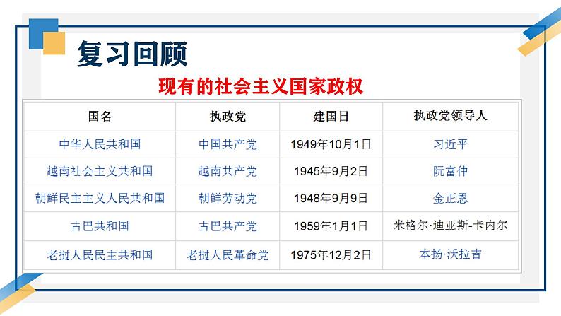 部编版九年级下册历史第五单元第18课《社会主义的发展与挫折》PPT课件第5页