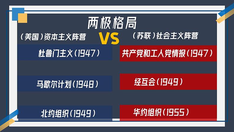 部编版九年级下册历史第五单元第18课《社会主义的发展与挫折》PPT课件第8页