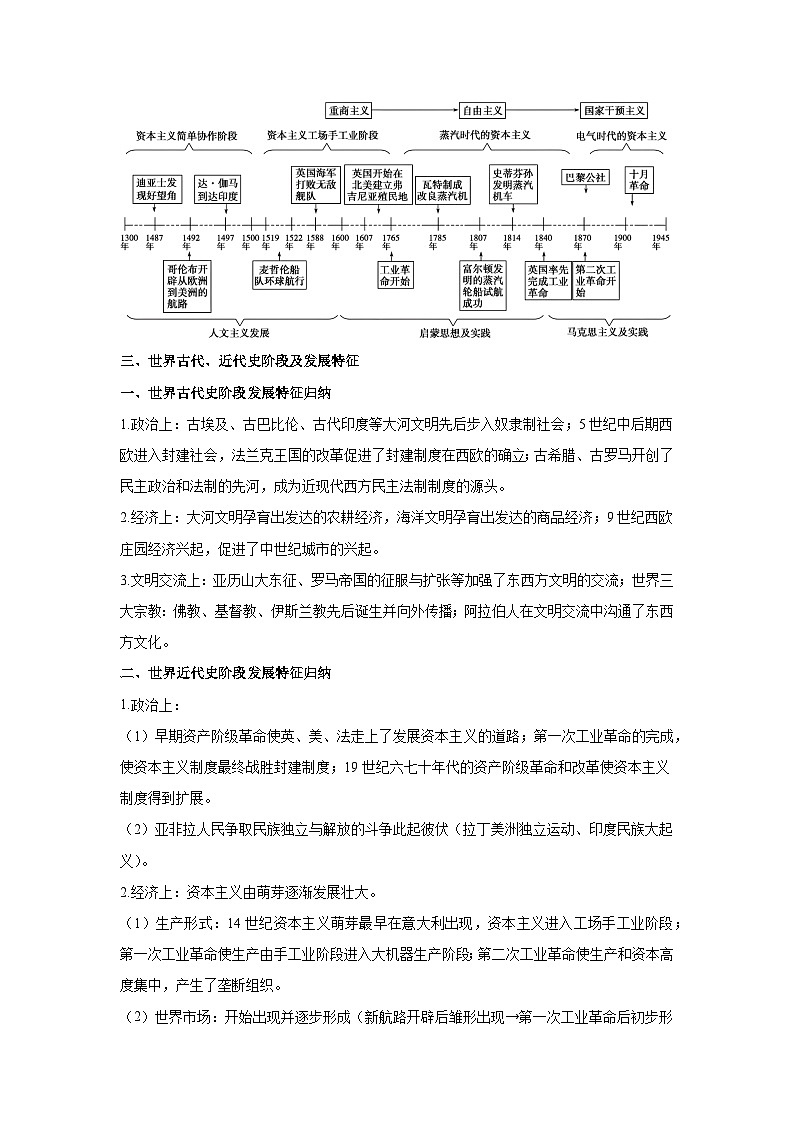 2024年中考历史考前终极冲刺攻略 04世界古代+近代史第3页
