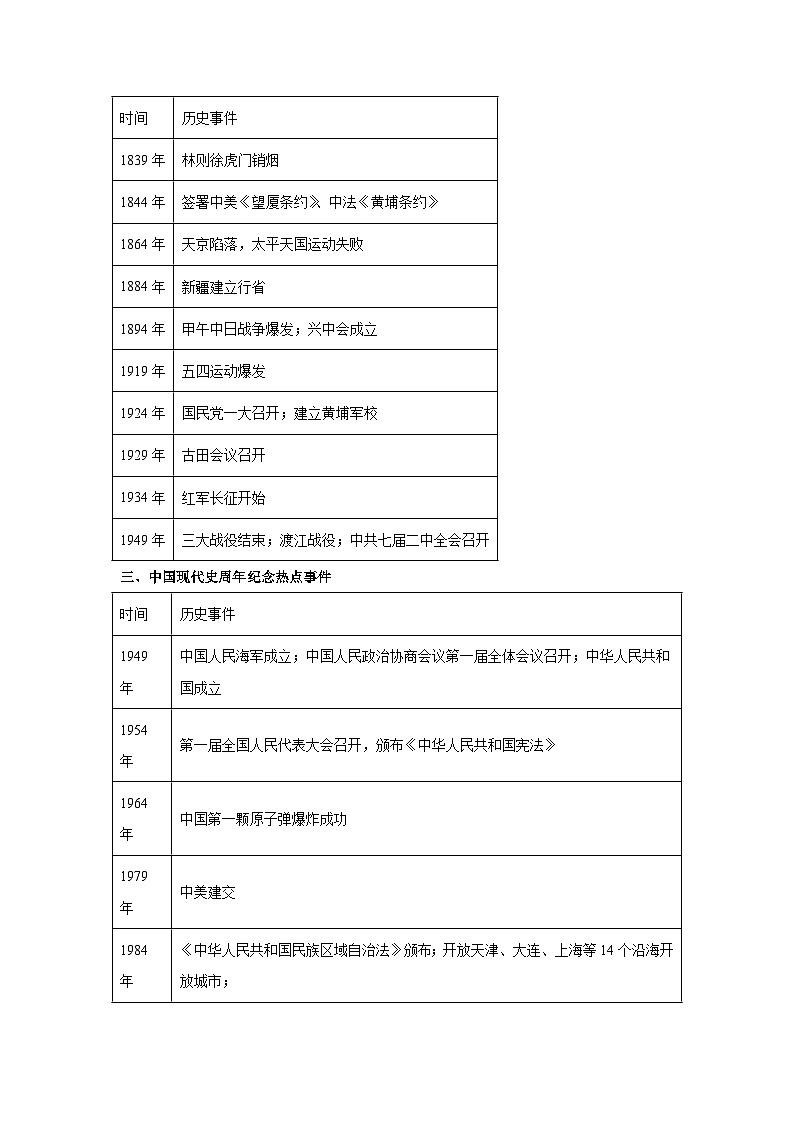 2024年中考历史考前终极冲刺攻略 06中国史周年事件第3页