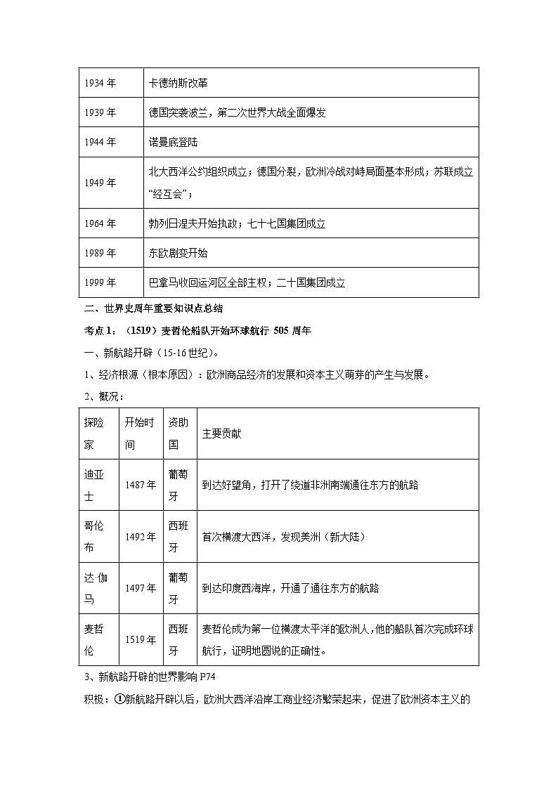 2024年中考历史考前终极冲刺攻略 07世界史周年事件第3页