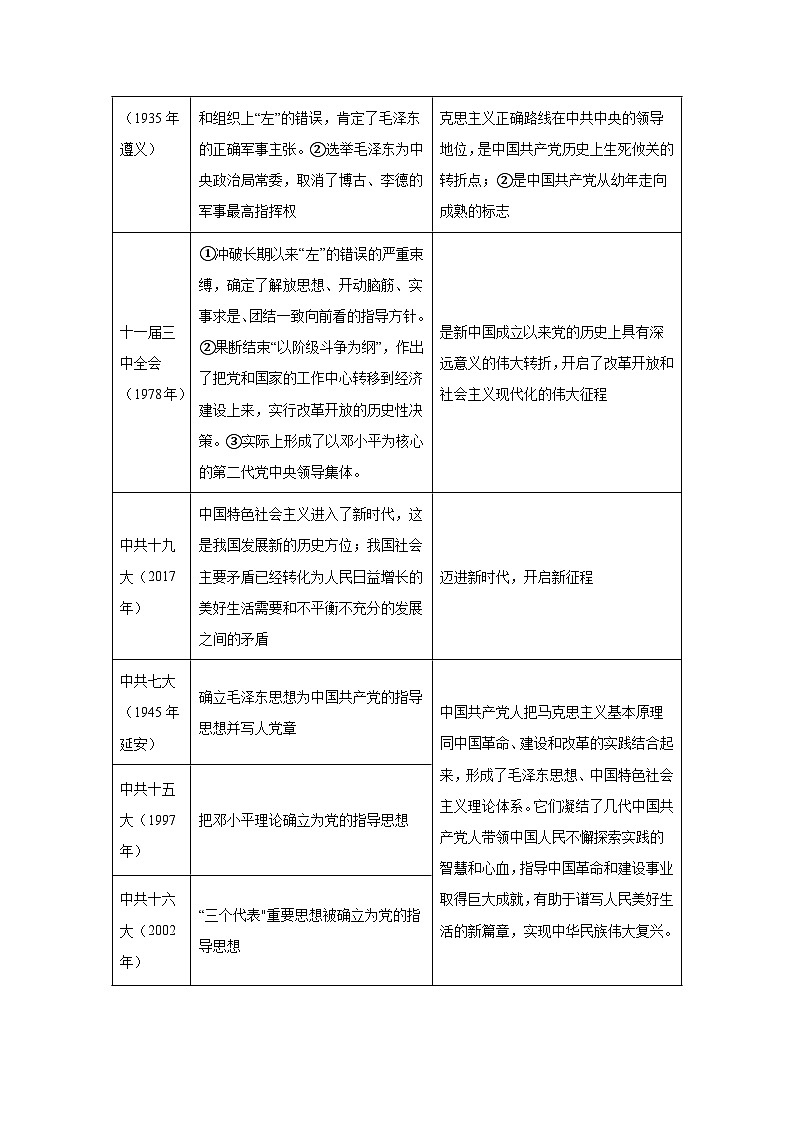 2024年中考历史考前终极冲刺攻略 09 中国共产党的光辉历程第3页