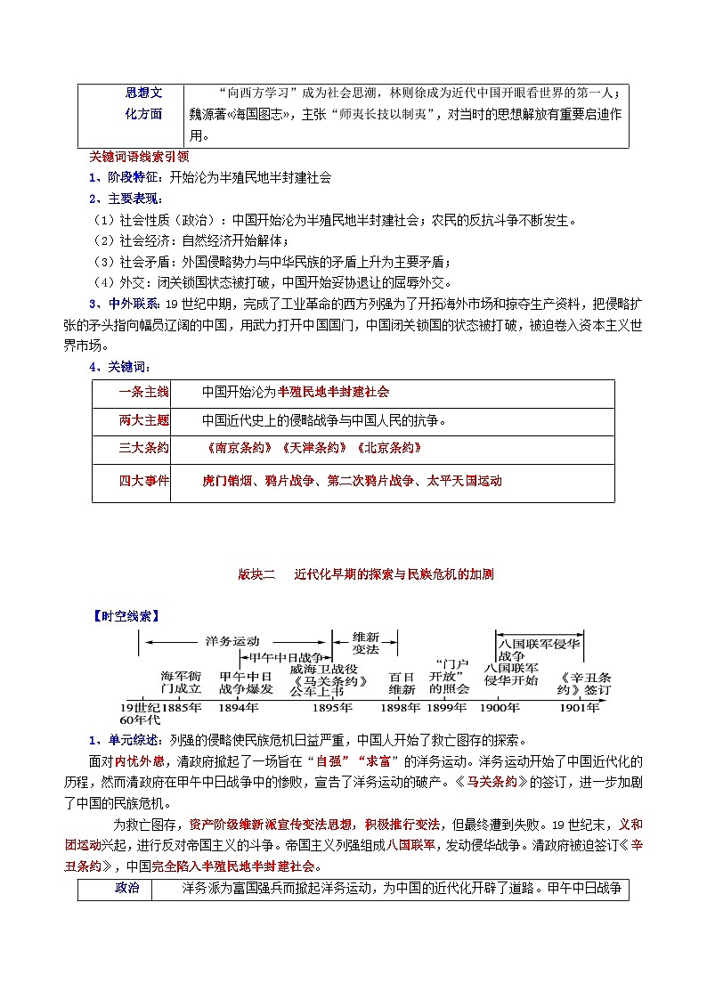 专题02 中国近代史核心考点必背（49个高频考点）第2页