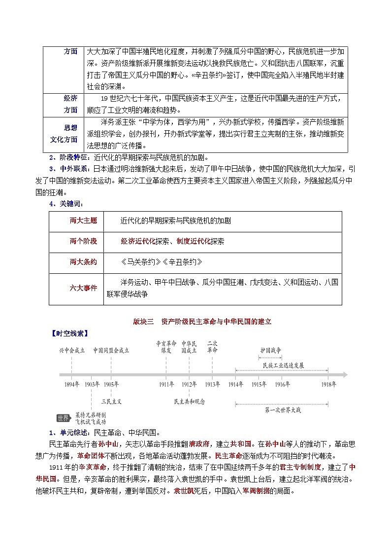 专题02 中国近代史核心考点必背（49个高频考点）第3页