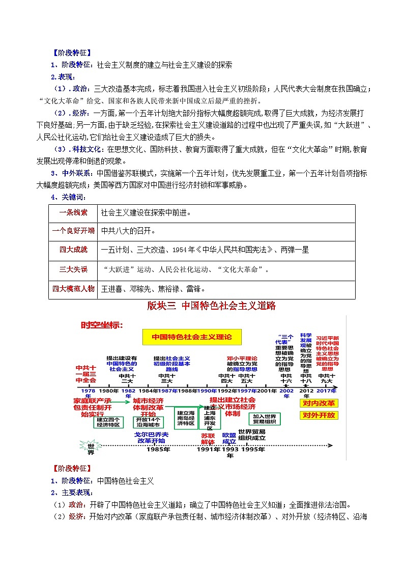 专题03 中国现代史核心考点必背（35个高频考点）03