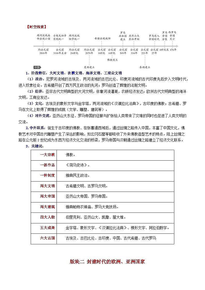 专题04 世界古代史核心考点必背（35个高频考点）第2页