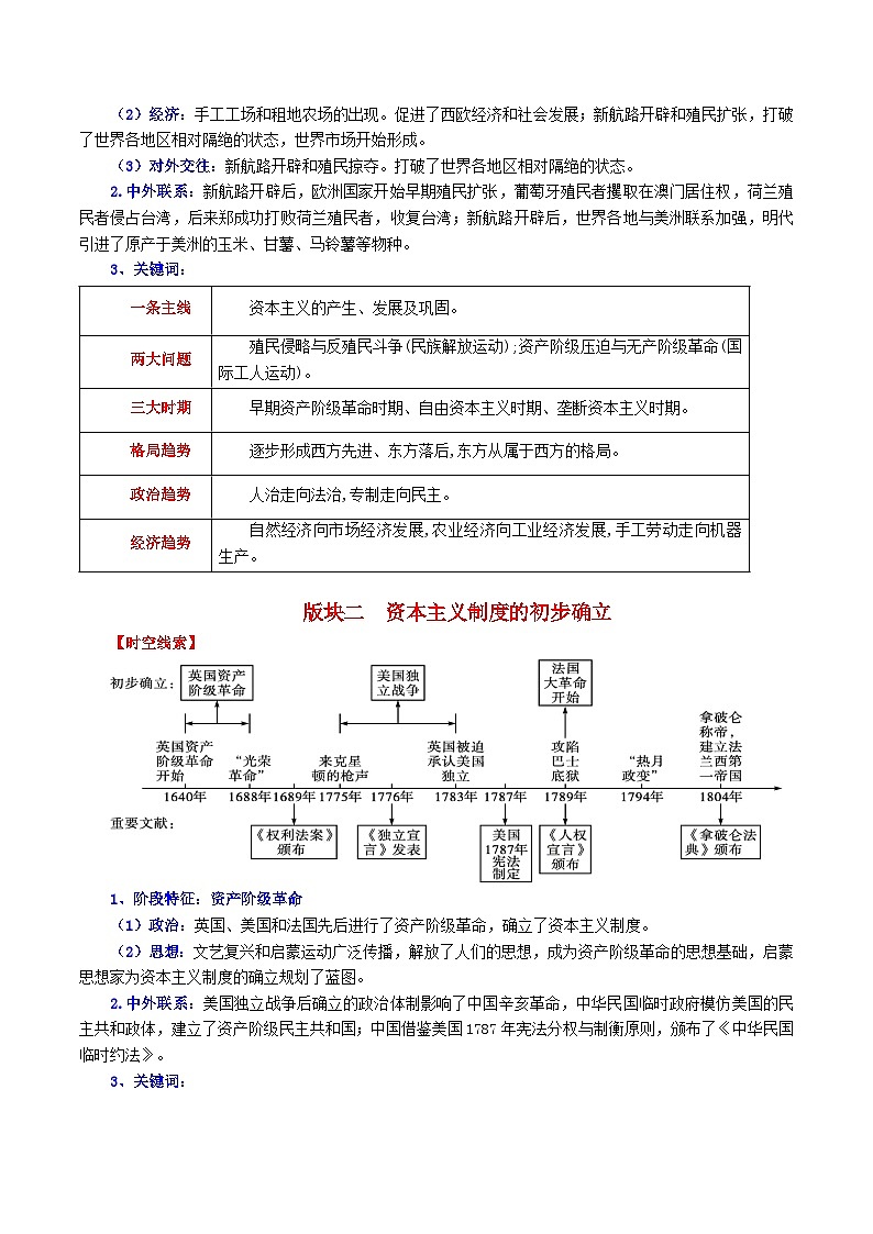 专题05 世界近现代史核心考点必背（87个高频考点）02