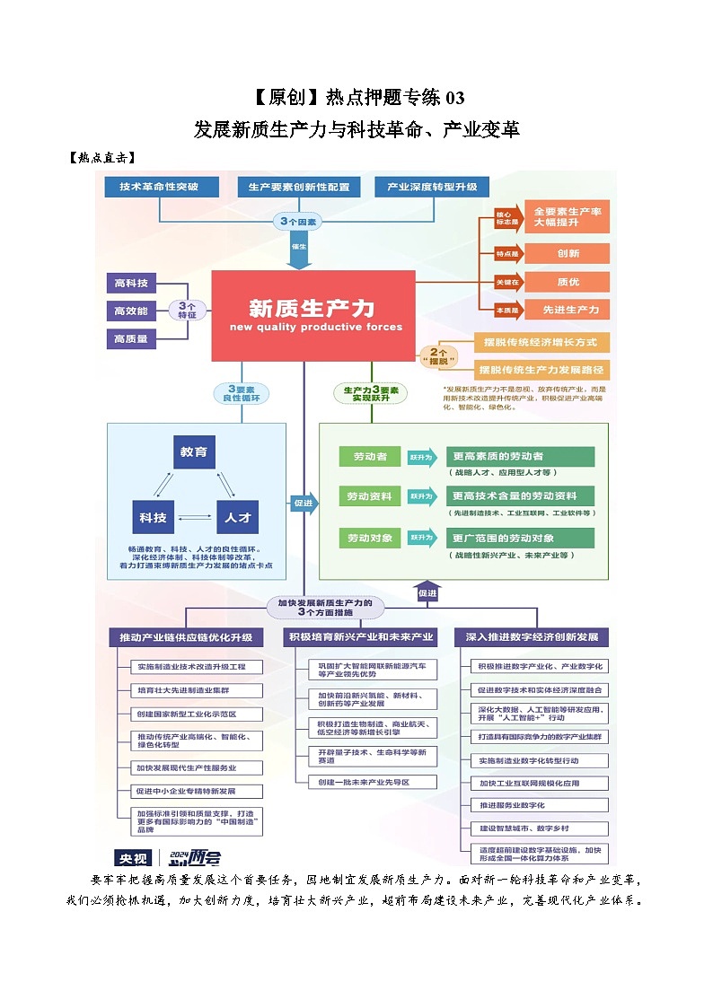 热点押题专练03 新质生产力与科技革命、产业变革第1页