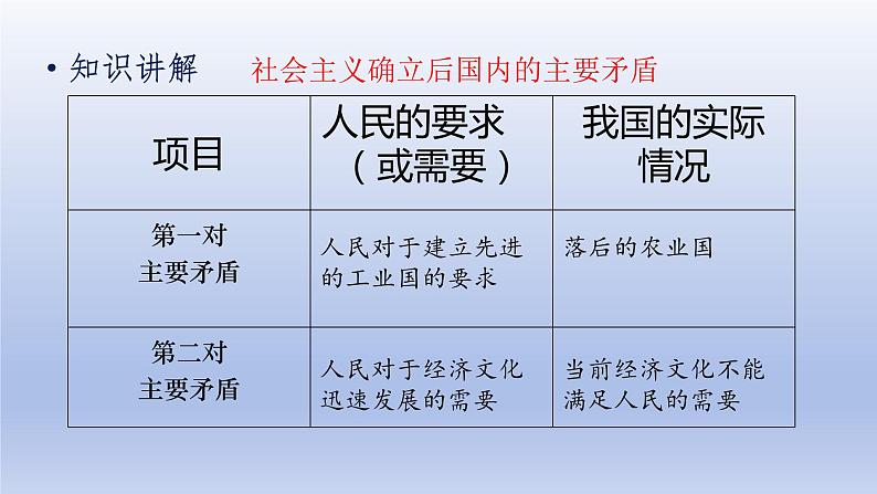 第2单元社会主义制度的建立与社会主义建设的探索第6课艰辛探索与建设成就上课课件（人教版）第7页