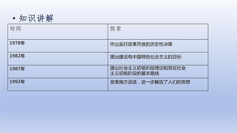 第3单元中国特色社会主义道路第10课建设中国特色社会主义上课课件（人教版）第7页