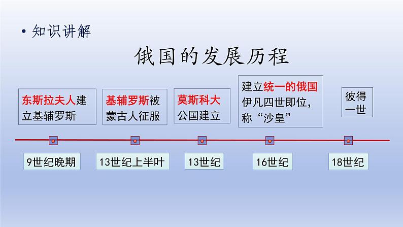 第1单元殖民地人民的反抗与资本主义制度的扩展第2课俄国的改革精品课件（人教版）第6页