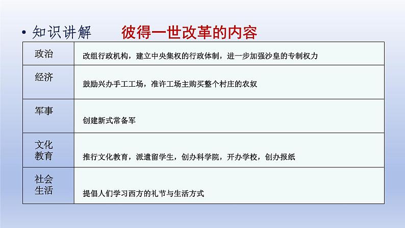 第1单元殖民地人民的反抗与资本主义制度的扩展第2课俄国的改革精品课件（人教版）第8页