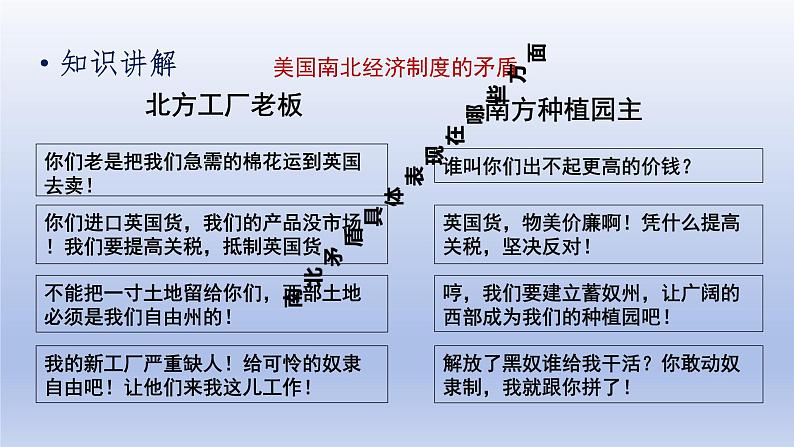 第1单元殖民地人民的反抗与资本主义制度的扩展第3课美国内战精品课件（人教版）第8页