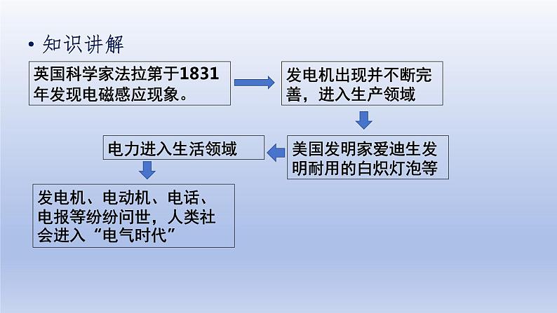 第2单元第二次工业革命和近代科学文化第5课第二次工业革命精品课件（人教版）第8页