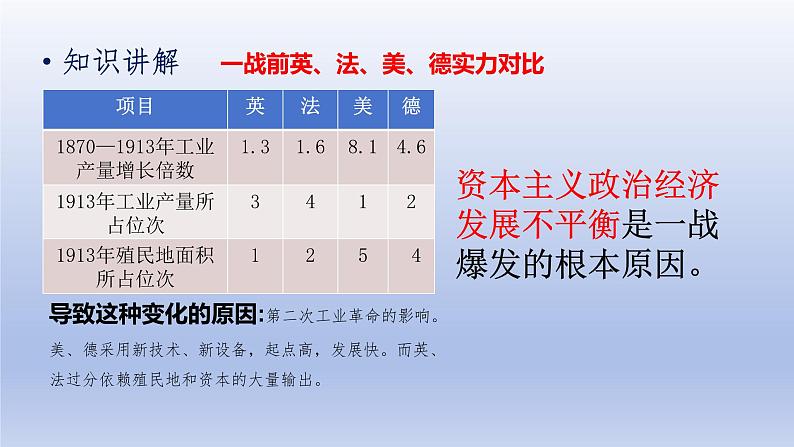 第3单元第一次世界大战和战后初期的世界第8课第一次世界大战精品课件（人教版）第6页