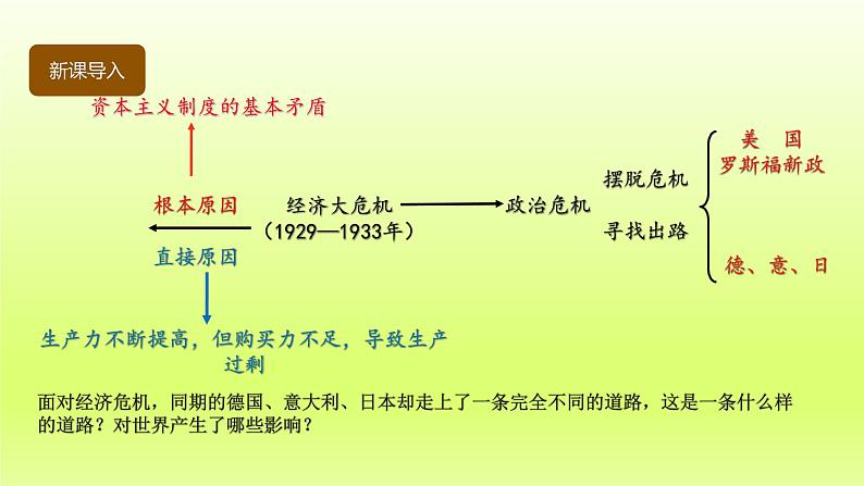 第4单元经济大危机和第二次世界大战第14课法西斯国家的侵略扩张精品课件（人教版）第2页