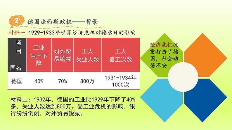 第4单元经济大危机和第二次世界大战第14课法西斯国家的侵略扩张精品课件（人教版）第8页