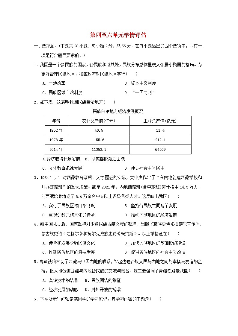 福建省2024八年级历史下册第四至六单元学情评估试卷（附答案人教版）第1页