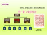 第2单元辽宋夏金元时期：民族关系发展和社会变化第11课元朝的统治精品课件（人教版）