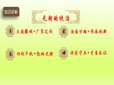 第2单元辽宋夏金元时期：民族关系发展和社会变化第11课元朝的统治精品课件（人教版）