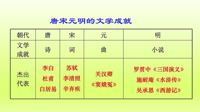 第3单元明清时期：统一多民族国家的巩固与发展第21课清朝前期的文学艺术精品课件（人教版）第5页