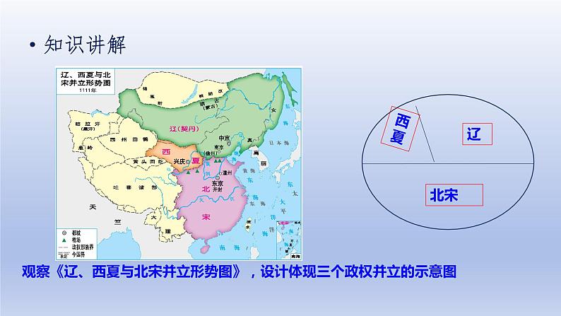 第7课 辽、西夏与北宋的并立第7页